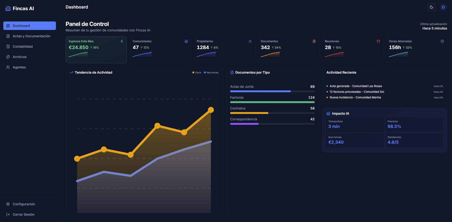 Panel de control de Fincas AI